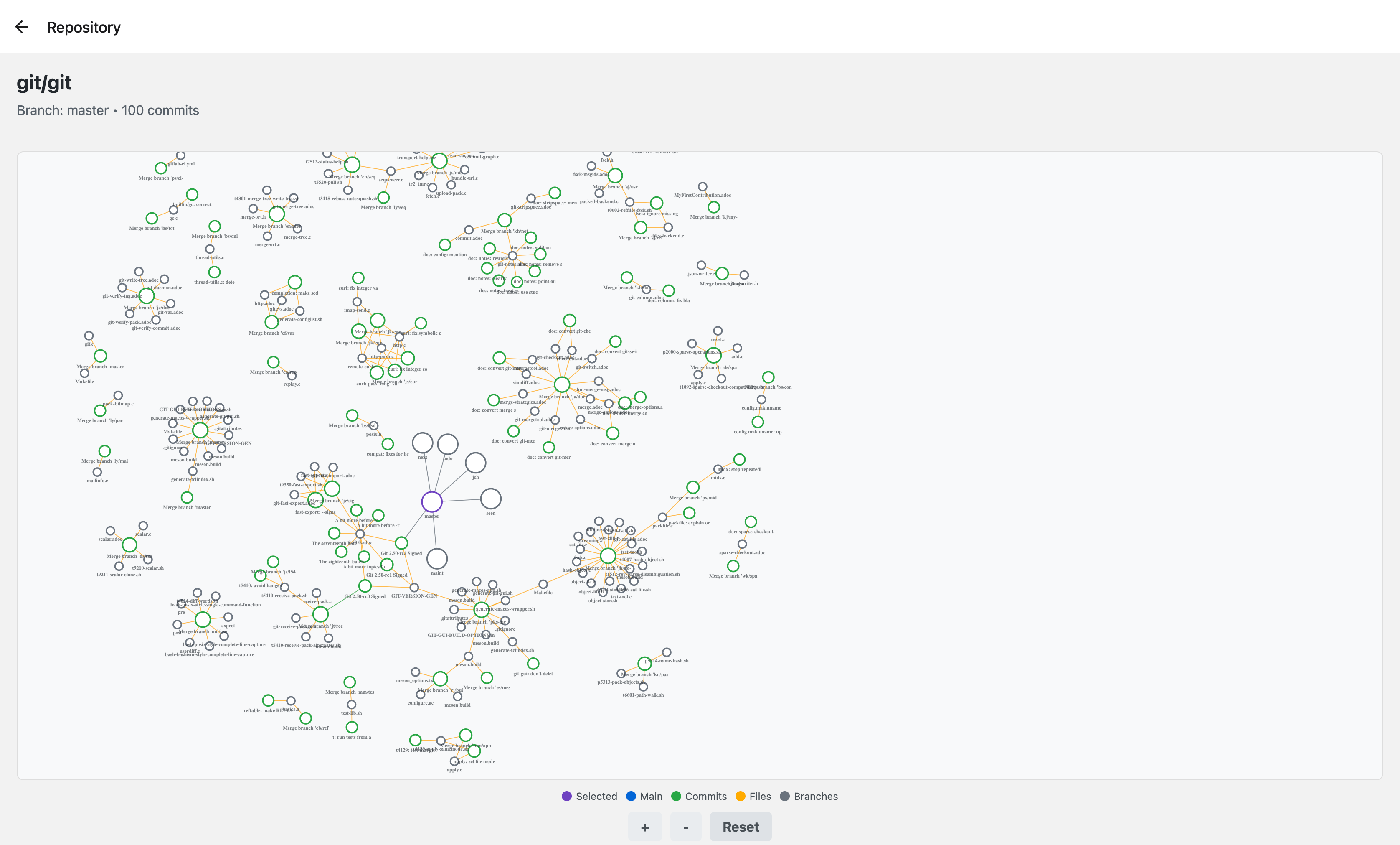 GitGraph